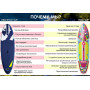 Надувная доска для sup-бординга STORMLINE POWERMAX FISHING PRO 10'6;